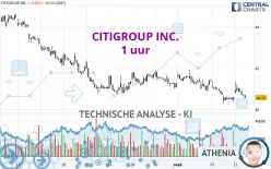 CITIGROUP INC. - 1 uur