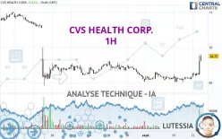 CVS HEALTH CORP. - 1H