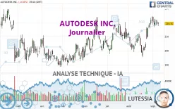 AUTODESK INC. - Journalier