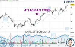 ATLASSIAN CORP. - 1H