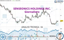 SENSEONICS HOLDINGS INC. - Giornaliero