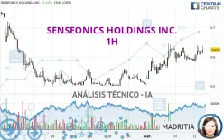 SENSEONICS HOLDINGS INC. - 1H