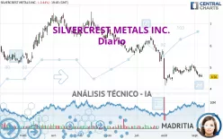 SILVERCREST METALS INC. - Diario