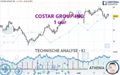 COSTAR GROUP INC. - 1 uur