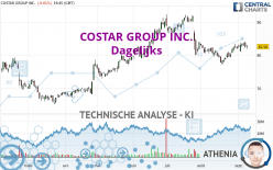 COSTAR GROUP INC. - Dagelijks