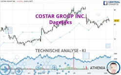 COSTAR GROUP INC. - Dagelijks