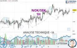 NOK/SEK - 1H