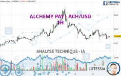 ALCHEMY PAY - ACH/USD - 1H