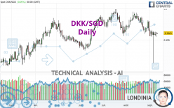 DKK/SGD - Journalier