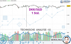 DKK/SGD - 1 Std.