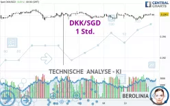 DKK/SGD - 1 Std.