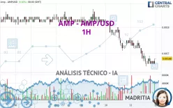 AMP - AMP/USD - 1H