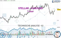 STELLAR - XLM/USD - 1 uur