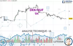 DKK/HUF - 1H