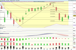 CAC40 INDEX - Diario