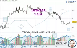 USD/ZAR - 1 Std.