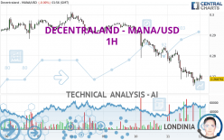 DECENTRALAND - MANA/USD - 1H