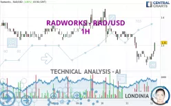 RADWORKS - RAD/USD - 1H