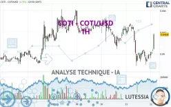 COTI - COTI/USD - 1H