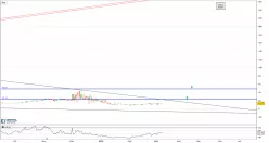 BITCOIN - BTC/ETH - Journalier