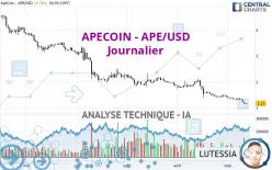 APECOIN - APE/USD - Journalier