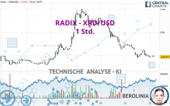 RADIX - XRD/USD - 1 Std.