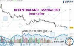 DECENTRALAND - MANA/USDT - Journalier