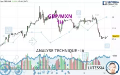 GBP/MXN - 1H