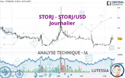 STORJ - STORJ/USD - Journalier