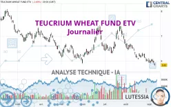 TEUCRIUM WHEAT FUND ETV - Journalier