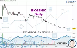 BIOSENIC - Dagelijks