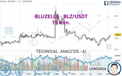 BLUZELLE - BLZ/USDT - 15 min.