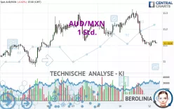 AUD/MXN - 1 Std.