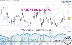 GRENKE AG NA O.N. - 1H