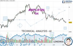 AMPLIFON - 1H