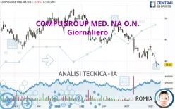 COMPUGROUP MED. NA O.N. - Giornaliero