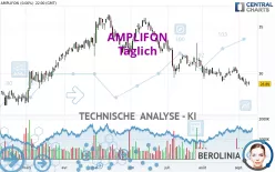 AMPLIFON - Täglich