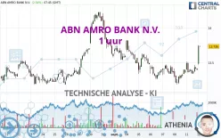 ABN AMRO BANK N.V. - 1 uur