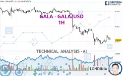 GALA - GALA/USD - 1H