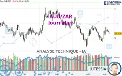 AUD/ZAR - Journalier