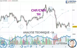 CHF/CNH - 1H