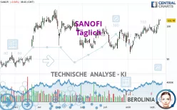 SANOFI - Täglich