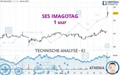 VUSIONGROUP - 1 uur