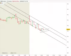 AEX25 INDEX - 15 min.