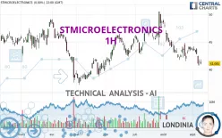 STMICROELECTRONICS - 1H