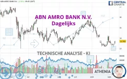 ABN AMRO BANK N.V. - Dagelijks