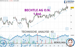 BECHTLE AG O.N. - 1 uur