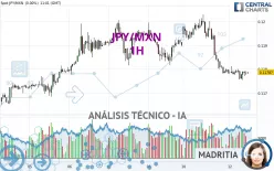 JPY/MXN - 1H