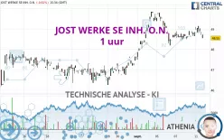 JOST WERKE SE INH. O.N. - 1 uur