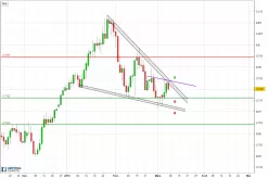 AUD/USD - Dagelijks